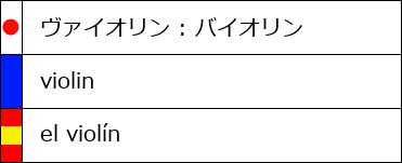 カタカナ英語 和製英語をスペイン語に変換する う 65単語